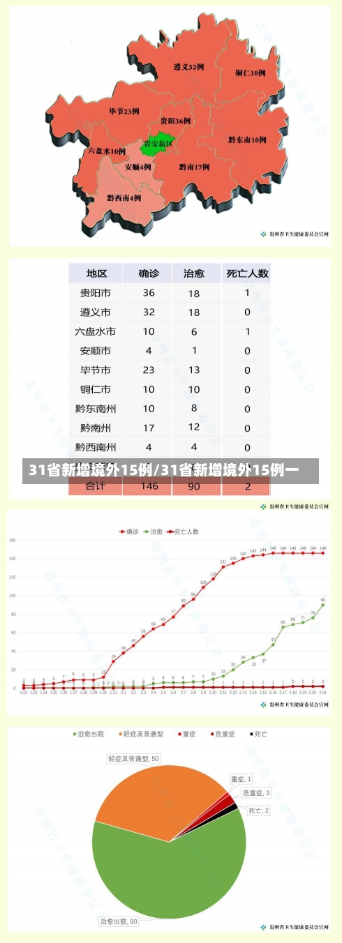 31省新增境外15例/31省新增境外15例一-第2张图片-建明新闻