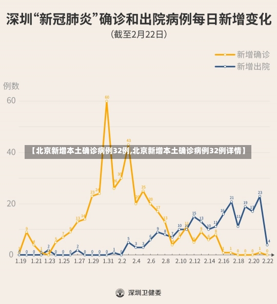 【北京新增本土确诊病例32例,北京新增本土确诊病例32例详情】-第1张图片-建明新闻