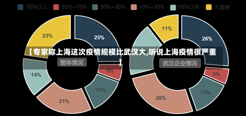 【专家称上海这次疫情规模比武汉大,听说上海疫情很严重】-第1张图片-建明新闻