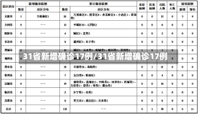 31省新增确诊17例/31省新增确诊17例-第3张图片-建明新闻