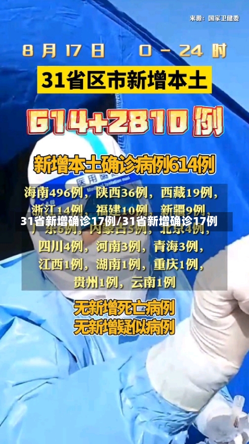 31省新增确诊17例/31省新增确诊17例-第1张图片-建明新闻