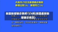 韩国新增确诊病例123例(韩国最新新增确诊病历)-第1张图片-建明新闻