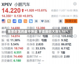 惠普森医药盘中异动 早盘股价大涨5.56%-第1张图片-建明新闻