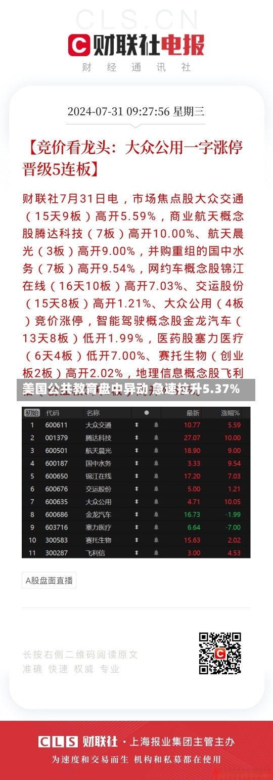 美国公共教育盘中异动 急速拉升5.37%-第1张图片-建明新闻