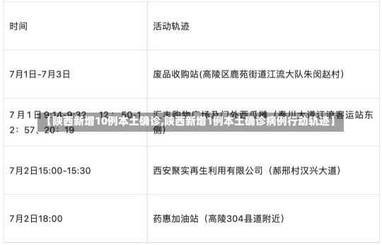 【陕西新增10例本土确诊,陕西新增1例本土确诊病例行动轨迹】-第1张图片-建明新闻