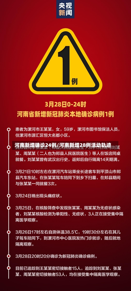 河南新增确诊24例/河南新增28例活动轨迹-第1张图片-建明新闻