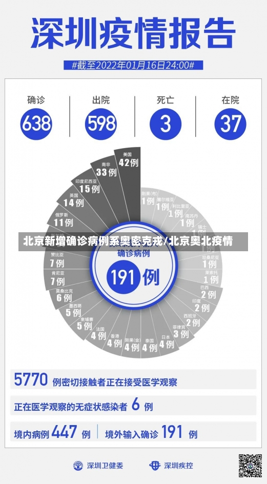 北京新增确诊病例系奥密克戎/北京奥北疫情-第1张图片-建明新闻