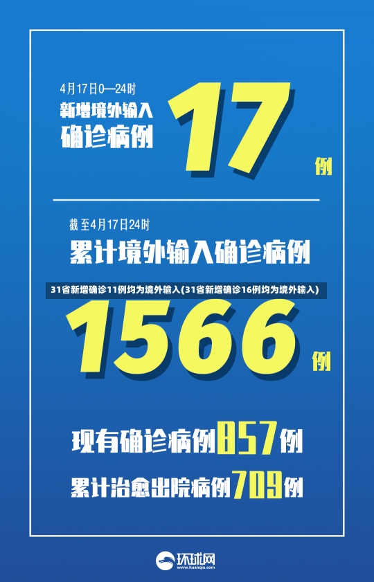 31省新增确诊11例均为境外输入(31省新增确诊16例均为境外输入)-第1张图片-建明新闻