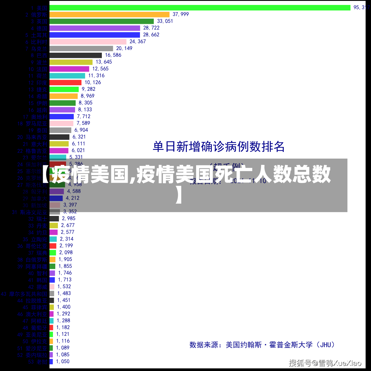 【疫情美国,疫情美国死亡人数总数】-第1张图片-建明新闻