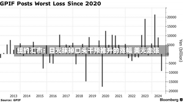 纽约汇市：日元抹掉口头干预推升的涨幅 美元走强-第1张图片-建明新闻