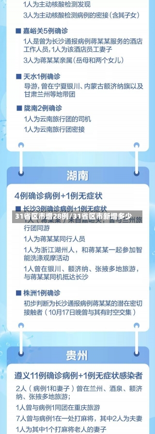 31省区市增28例/31省区市新增多少-第3张图片-建明新闻