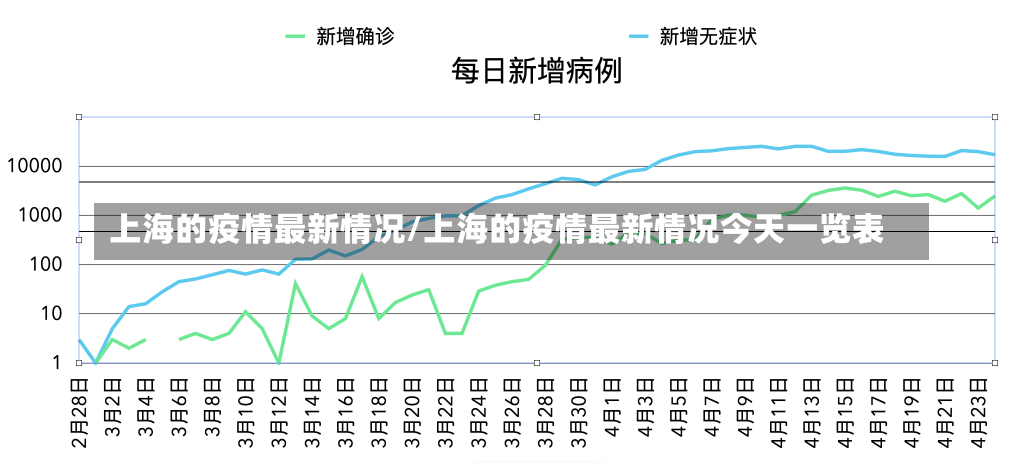 上海的疫情最新情况/上海的疫情最新情况今天一览表-第1张图片-建明新闻