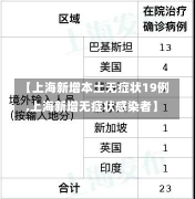 【上海新增本土无症状19例,上海新增无症状感染者】-第2张图片-建明新闻