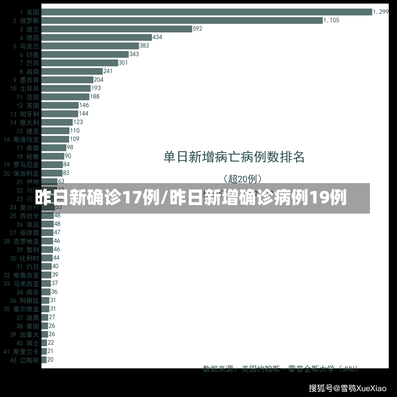 昨日新确诊17例/昨日新增确诊病例19例-第2张图片-建明新闻