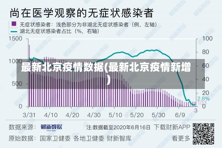 最新北京疫情数据(最新北京疫情新增)-第1张图片-建明新闻