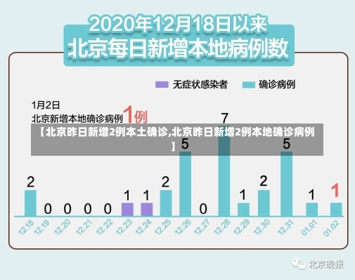 【北京昨日新增2例本土确诊,北京昨日新增2例本地确诊病例】-第2张图片-建明新闻