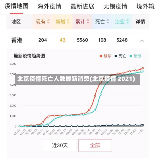 北京疫情死亡人数最新消息(北京疫情 2021)-第1张图片-建明新闻