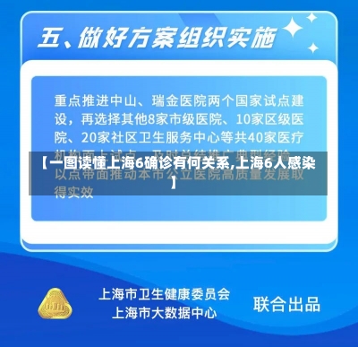 【一图读懂上海6确诊有何关系,上海6人感染】-第2张图片-建明新闻