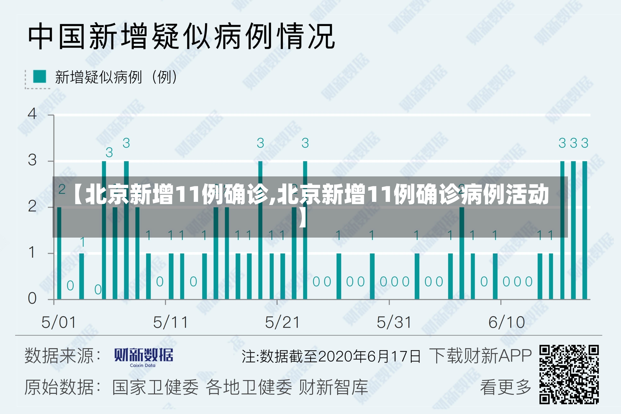 【北京新增11例确诊,北京新增11例确诊病例活动】-第1张图片-建明新闻