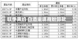 旺季爽约 白酒渠道商盼回款-第1张图片-建明新闻