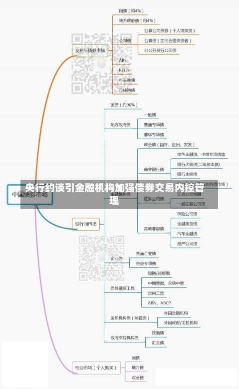 央行约谈引金融机构加强债券交易内控管理-第1张图片-建明新闻