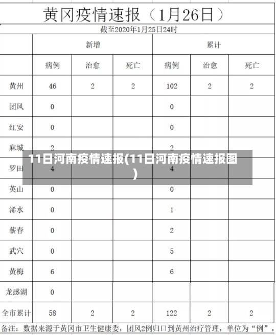 11日河南疫情速报(11日河南疫情速报图)-第1张图片-建明新闻