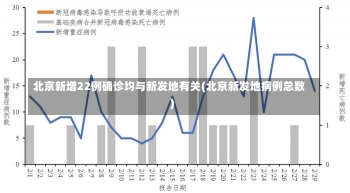 北京新增22例确诊均与新发地有关(北京新发地病例总数)-第2张图片-建明新闻