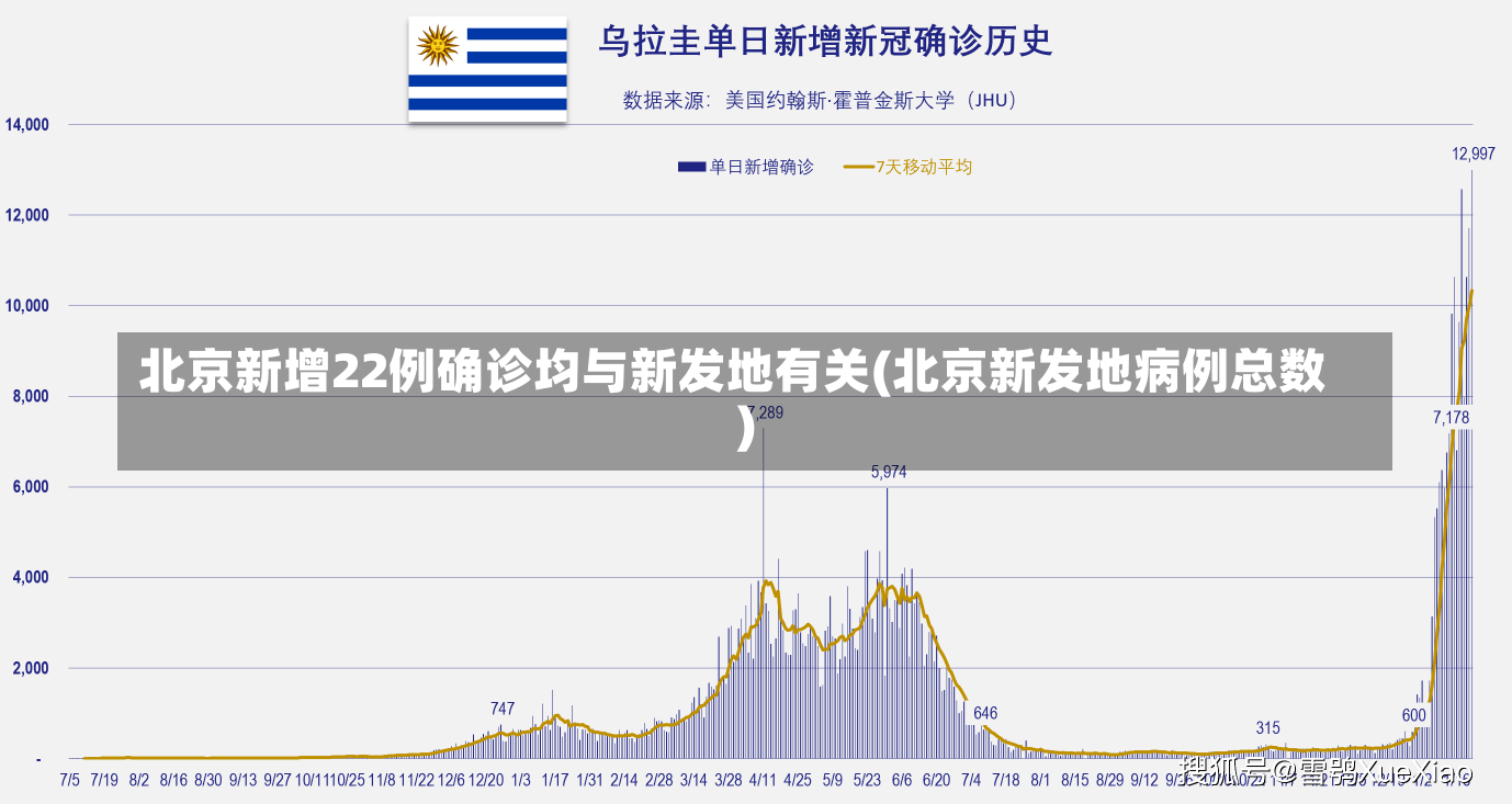 北京新增22例确诊均与新发地有关(北京新发地病例总数)-第3张图片-建明新闻