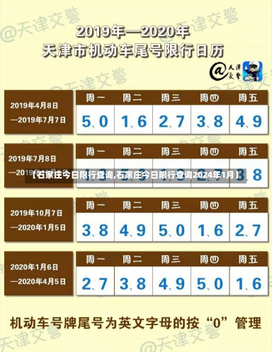 【石家庄今日限行查询,石家庄今日限行查询2024年1月】-第1张图片-建明新闻