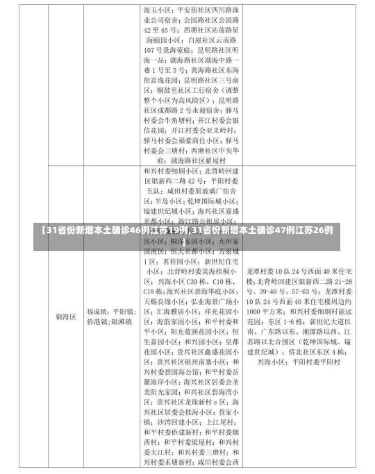 【31省份新增本土确诊46例江苏19例,31省份新增本土确诊47例江苏26例】-第3张图片-建明新闻