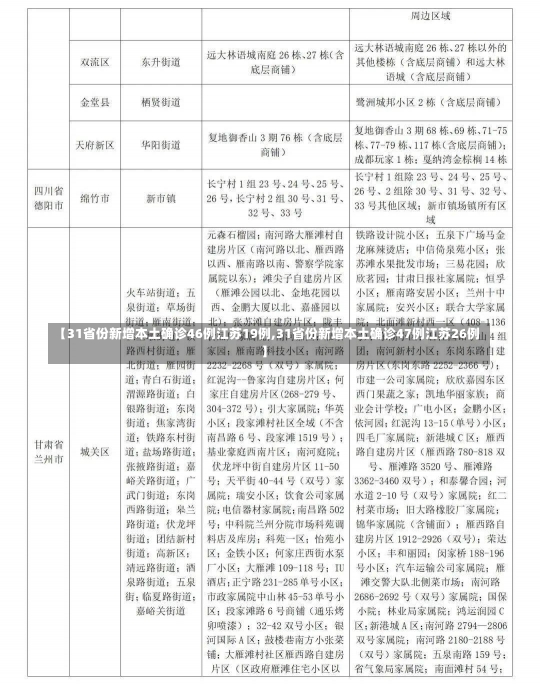 【31省份新增本土确诊46例江苏19例,31省份新增本土确诊47例江苏26例】-第1张图片-建明新闻