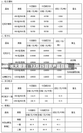 光大期货：12月25日农产品日报-第2张图片-建明新闻