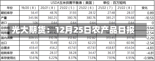 光大期货：12月25日农产品日报-第1张图片-建明新闻