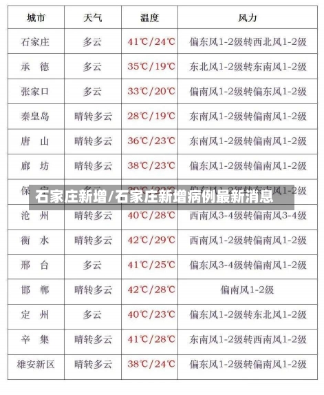 石家庄新增/石家庄新增病例最新消息-第1张图片-建明新闻