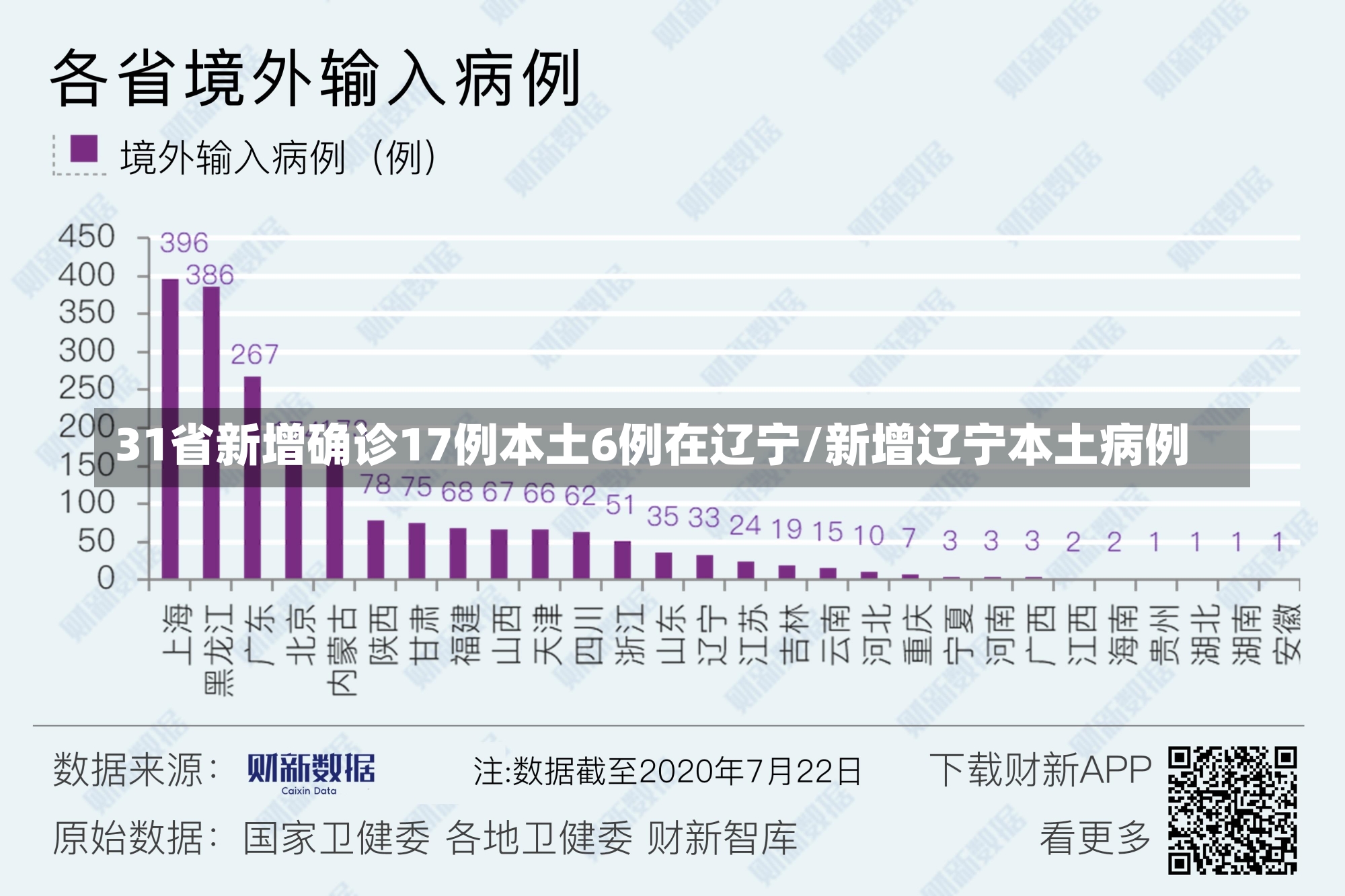 31省新增确诊17例本土6例在辽宁/新增辽宁本土病例-第1张图片-建明新闻