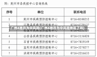 广州4地升为中风险(广州4地升为中风险地区了吗)-第1张图片-建明新闻