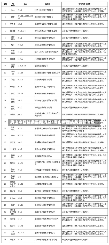 唐山今日头条最新消息/唐山新闻头条最新消息-第3张图片-建明新闻