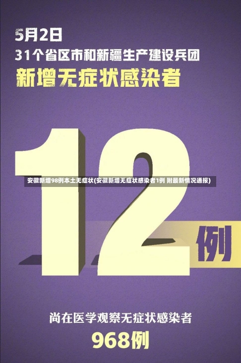 安徽新增98例本土无症状(安徽新增无症状感染者1例 附最新情况通报)-第2张图片-建明新闻