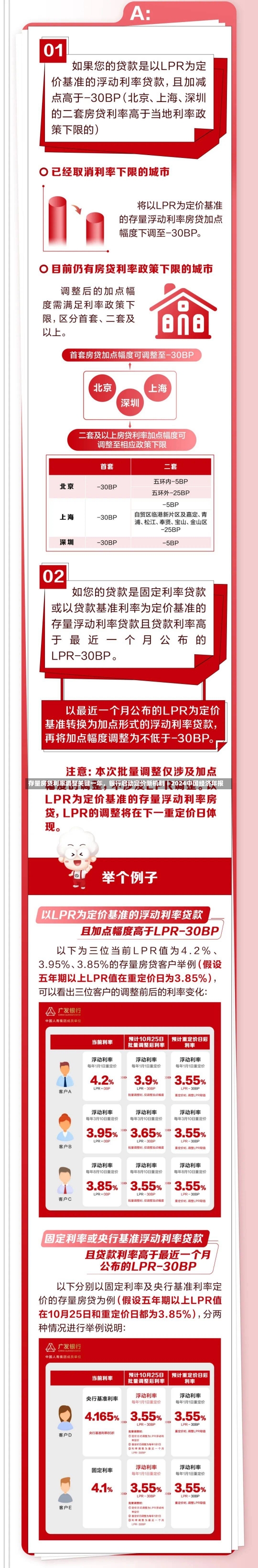 存量房贷利率调整关键一年，银行启动定价新机制｜2024中国经济年报-第1张图片-建明新闻