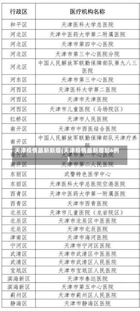 天津疫情最新新增(天津疫情最新增加6例)-第2张图片-建明新闻