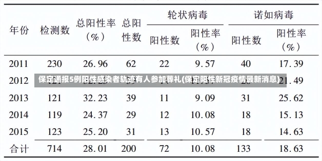 保定通报5例阳性感染者轨迹有人参加葬礼(保定阳性新冠疫情最新消息)-第1张图片-建明新闻