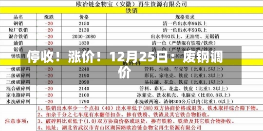 停收！涨价！12月25日：废钢调价-第1张图片-建明新闻