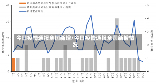 今日疫情通报全国新增/今日疫情通报全国新增情况-第1张图片-建明新闻