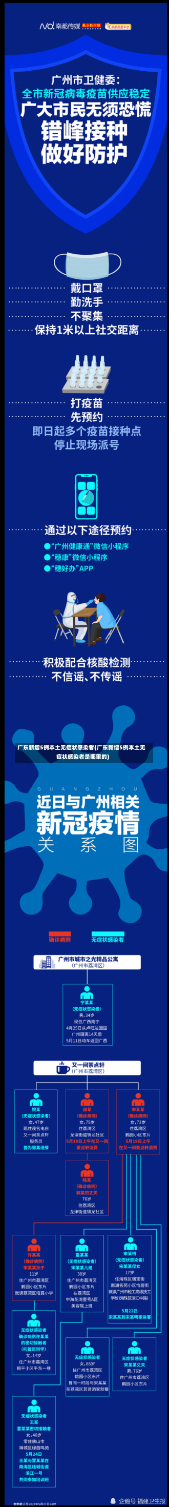 广东新增5例本土无症状感染者(广东新增5例本土无症状感染者是哪里的)-第3张图片-建明新闻