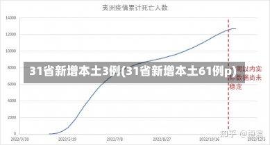 31省新增本土3例(31省新增本土61例p)-第1张图片-建明新闻