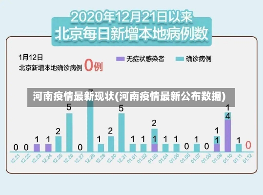 河南疫情最新现状(河南疫情最新公布数据)-第1张图片-建明新闻