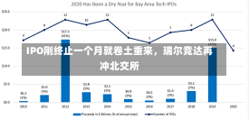 IPO刚终止一个月就卷土重来，瑞尔竞达再冲北交所-第1张图片-建明新闻