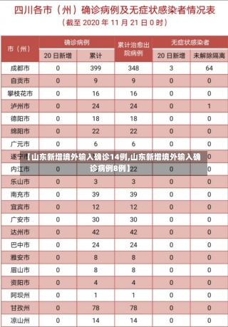 【山东新增境外输入确诊14例,山东新增境外输入确诊病例8例】-第2张图片-建明新闻