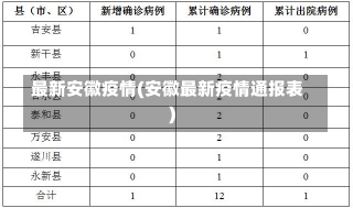 最新安徽疫情(安徽最新疫情通报表)-第1张图片-建明新闻