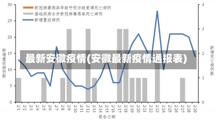 最新安徽疫情(安徽最新疫情通报表)-第2张图片-建明新闻